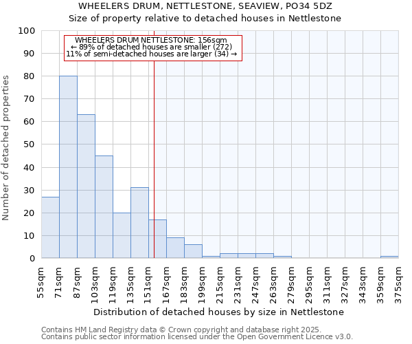 WHEELERS DRUM, NETTLESTONE, SEAVIEW, PO34 5DZ: Size of property relative to detached houses in Nettlestone