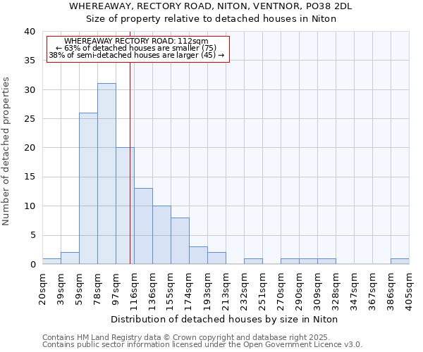 WHEREAWAY, RECTORY ROAD, NITON, VENTNOR, PO38 2DL: Size of property relative to detached houses in Niton