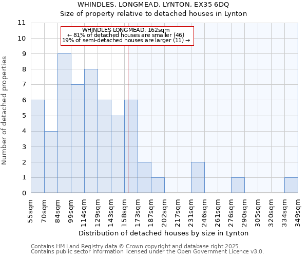 WHINDLES, LONGMEAD, LYNTON, EX35 6DQ: Size of property relative to detached houses in Lynton