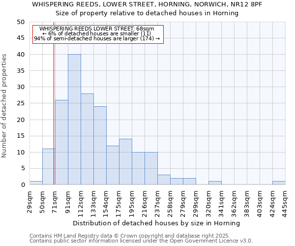 WHISPERING REEDS, LOWER STREET, HORNING, NORWICH, NR12 8PF: Size of property relative to detached houses in Horning