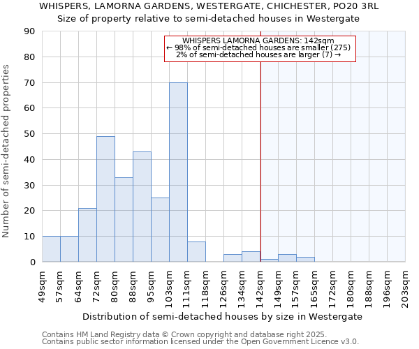 WHISPERS, LAMORNA GARDENS, WESTERGATE, CHICHESTER, PO20 3RL: Size of property relative to detached houses in Westergate