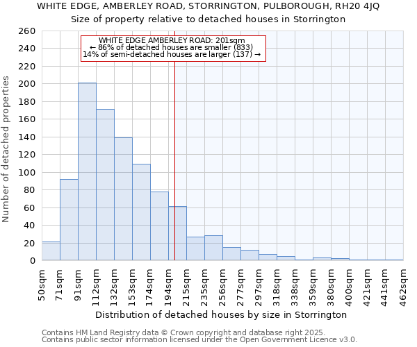 WHITE EDGE, AMBERLEY ROAD, STORRINGTON, PULBOROUGH, RH20 4JQ: Size of property relative to detached houses in Storrington