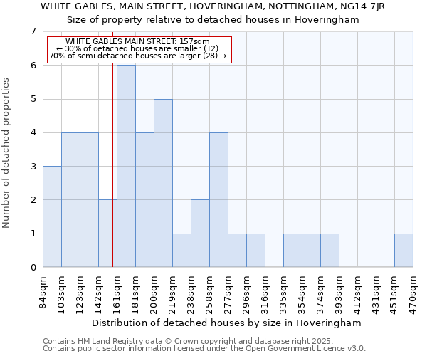 WHITE GABLES, MAIN STREET, HOVERINGHAM, NOTTINGHAM, NG14 7JR: Size of property relative to detached houses in Hoveringham