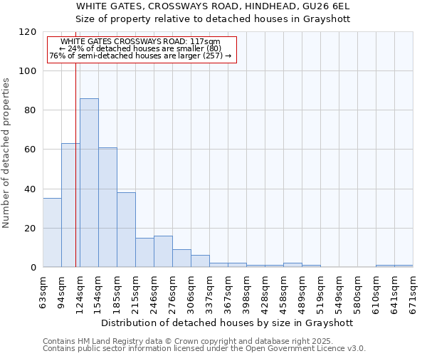 WHITE GATES, CROSSWAYS ROAD, HINDHEAD, GU26 6EL: Size of property relative to detached houses in Grayshott