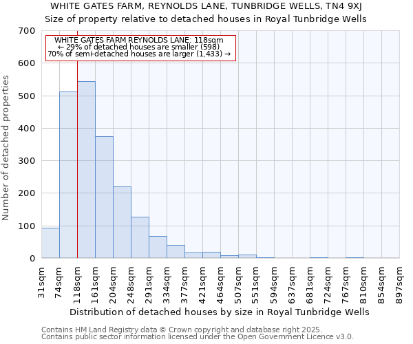 WHITE GATES FARM, REYNOLDS LANE, TUNBRIDGE WELLS, TN4 9XJ: Size of property relative to detached houses in Royal Tunbridge Wells