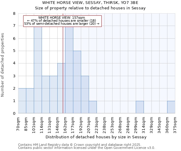 WHITE HORSE VIEW, SESSAY, THIRSK, YO7 3BE: Size of property relative to detached houses in Sessay