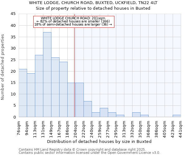 WHITE LODGE, CHURCH ROAD, BUXTED, UCKFIELD, TN22 4LT: Size of property relative to detached houses in Buxted