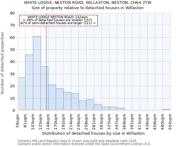 WHITE LODGE, NESTON ROAD, WILLASTON, NESTON, CH64 2TW: Size of property relative to detached houses in Willaston