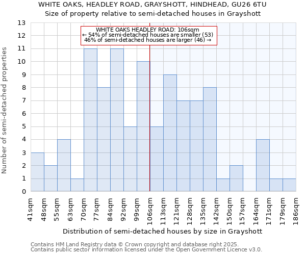 WHITE OAKS, HEADLEY ROAD, GRAYSHOTT, HINDHEAD, GU26 6TU: Size of property relative to detached houses in Grayshott