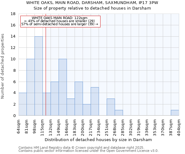 WHITE OAKS, MAIN ROAD, DARSHAM, SAXMUNDHAM, IP17 3PW: Size of property relative to detached houses in Darsham