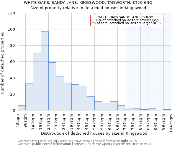 WHITE OAKS, SANDY LANE, KINGSWOOD, TADWORTH, KT20 6NQ: Size of property relative to detached houses in Kingswood