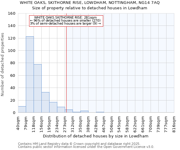 WHITE OAKS, SKITHORNE RISE, LOWDHAM, NOTTINGHAM, NG14 7AQ: Size of property relative to detached houses in Lowdham