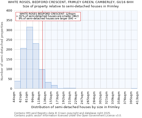 WHITE ROSES, BEDFORD CRESCENT, FRIMLEY GREEN, CAMBERLEY, GU16 6HH: Size of property relative to detached houses in Frimley