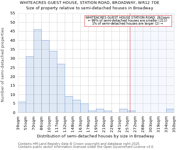 WHITEACRES GUEST HOUSE, STATION ROAD, BROADWAY, WR12 7DE: Size of property relative to detached houses in Broadway