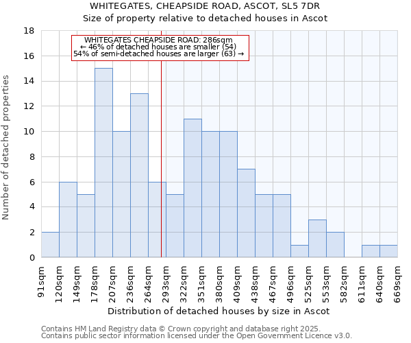 WHITEGATES, CHEAPSIDE ROAD, ASCOT, SL5 7DR: Size of property relative to detached houses in Ascot