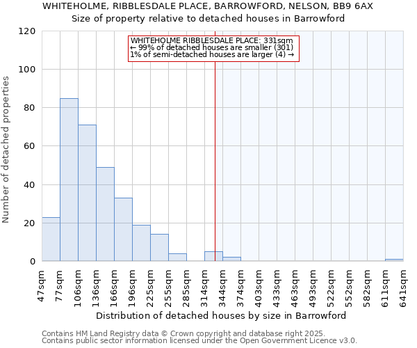 WHITEHOLME, RIBBLESDALE PLACE, BARROWFORD, NELSON, BB9 6AX: Size of property relative to detached houses in Barrowford