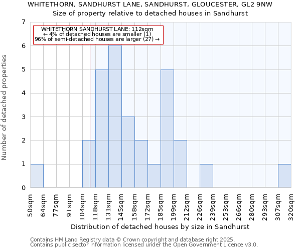 WHITETHORN, SANDHURST LANE, SANDHURST, GLOUCESTER, GL2 9NW: Size of property relative to detached houses in Sandhurst