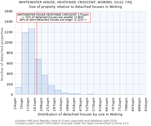 WHITEWATER HOUSE, HEATHSIDE CRESCENT, WOKING, GU22 7AQ: Size of property relative to detached houses in Woking