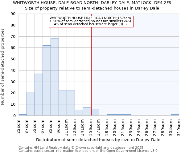 WHITWORTH HOUSE, DALE ROAD NORTH, DARLEY DALE, MATLOCK, DE4 2FS: Size of property relative to detached houses in Darley Dale