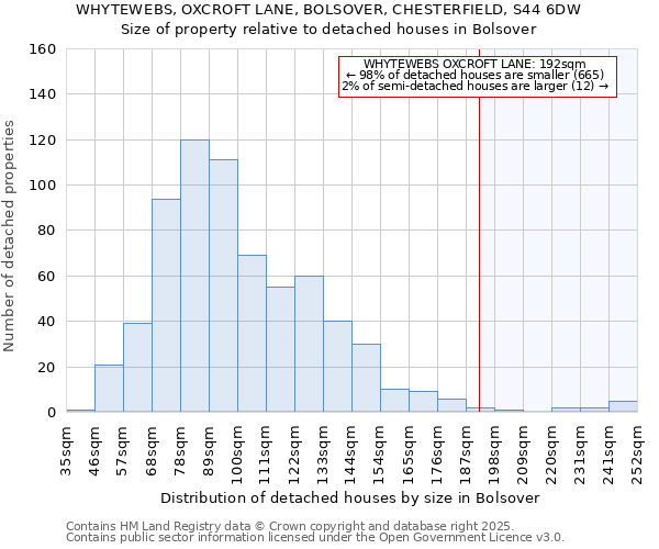 WHYTEWEBS, OXCROFT LANE, BOLSOVER, CHESTERFIELD, S44 6DW: Size of property relative to detached houses in Bolsover