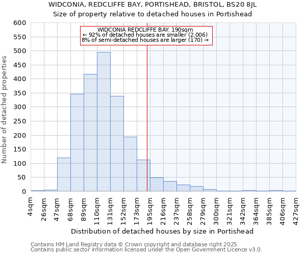 WIDCONIA, REDCLIFFE BAY, PORTISHEAD, BRISTOL, BS20 8JL: Size of property relative to detached houses in Portishead