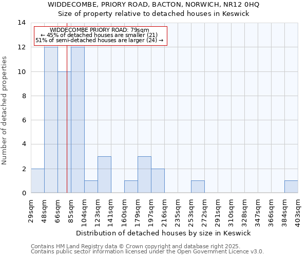 WIDDECOMBE, PRIORY ROAD, BACTON, NORWICH, NR12 0HQ: Size of property relative to detached houses in Keswick