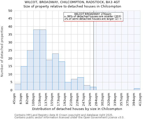 WILCOT, BROADWAY, CHILCOMPTON, RADSTOCK, BA3 4GT: Size of property relative to detached houses in Chilcompton