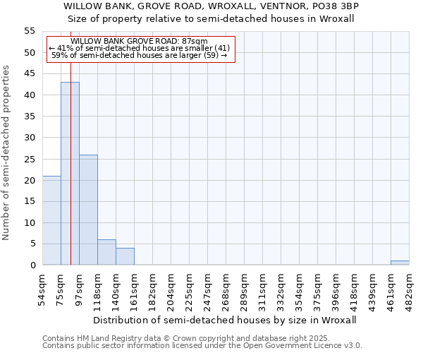 WILLOW BANK, GROVE ROAD, WROXALL, VENTNOR, PO38 3BP: Size of property relative to detached houses in Wroxall