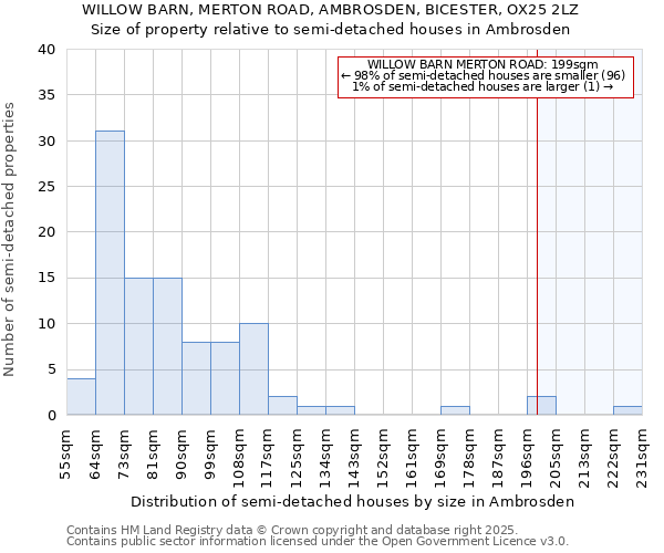 WILLOW BARN, MERTON ROAD, AMBROSDEN, BICESTER, OX25 2LZ: Size of property relative to detached houses in Ambrosden