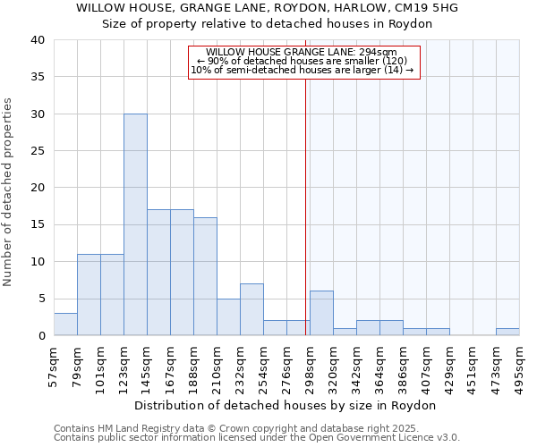 WILLOW HOUSE, GRANGE LANE, ROYDON, HARLOW, CM19 5HG: Size of property relative to detached houses in Roydon