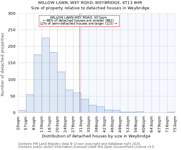 WILLOW LAWN, WEY ROAD, WEYBRIDGE, KT13 8HR: Size of property relative to detached houses in Weybridge