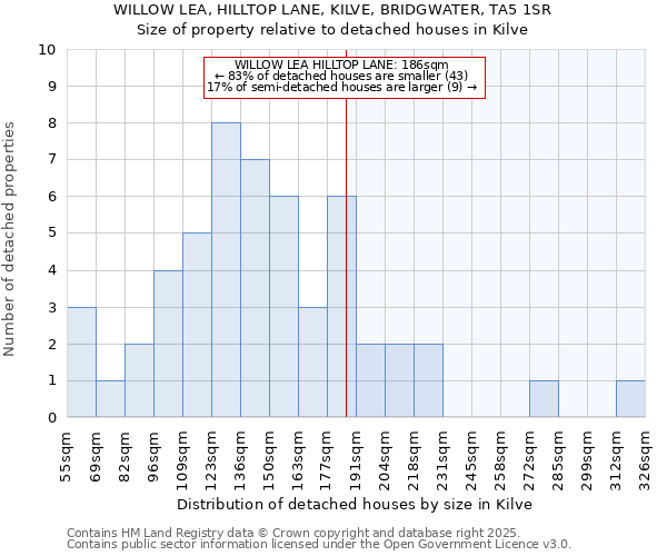 WILLOW LEA, HILLTOP LANE, KILVE, BRIDGWATER, TA5 1SR: Size of property relative to detached houses in Kilve