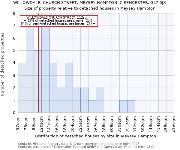 WILLOWDALE, CHURCH STREET, MEYSEY HAMPTON, CIRENCESTER, GL7 5JX: Size of property relative to detached houses in Meysey Hampton