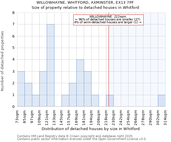 WILLOWHAYNE, WHITFORD, AXMINSTER, EX13 7PF: Size of property relative to detached houses in Whitford