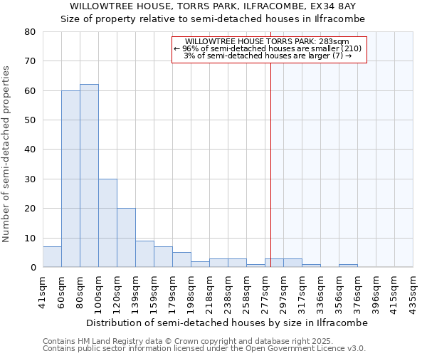 WILLOWTREE HOUSE, TORRS PARK, ILFRACOMBE, EX34 8AY: Size of property relative to detached houses in Ilfracombe