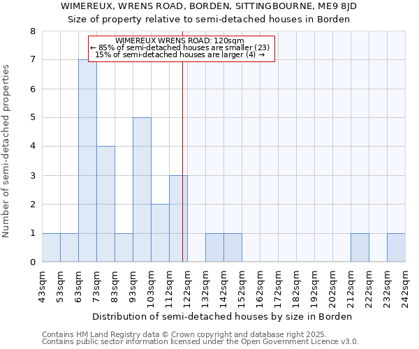 WIMEREUX, WRENS ROAD, BORDEN, SITTINGBOURNE, ME9 8JD: Size of property relative to detached houses in Borden