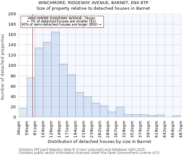 WINCHMORE, RIDGEWAY AVENUE, BARNET, EN4 8TP: Size of property relative to detached houses in Barnet