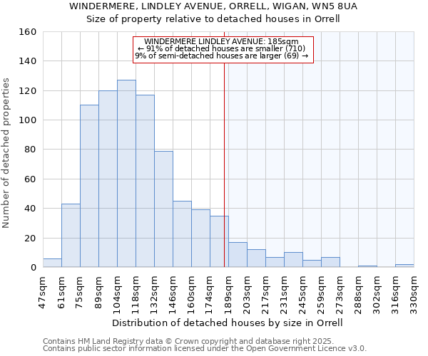 WINDERMERE, LINDLEY AVENUE, ORRELL, WIGAN, WN5 8UA: Size of property relative to detached houses in Orrell