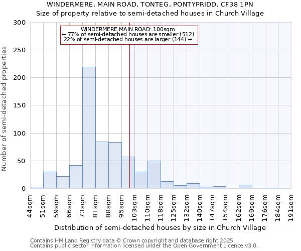 WINDERMERE, MAIN ROAD, TONTEG, PONTYPRIDD, CF38 1PN: Size of property relative to detached houses in Church Village