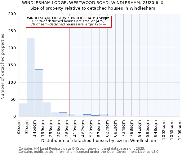 WINDLESHAM LODGE, WESTWOOD ROAD, WINDLESHAM, GU20 6LX: Size of property relative to detached houses in Windlesham