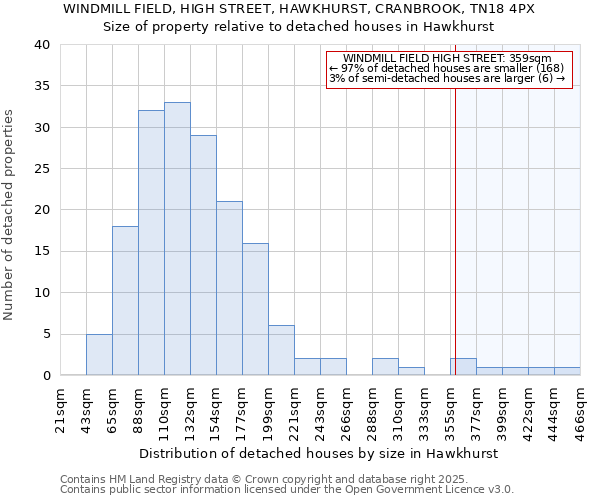 WINDMILL FIELD, HIGH STREET, HAWKHURST, CRANBROOK, TN18 4PX: Size of property relative to detached houses in Hawkhurst