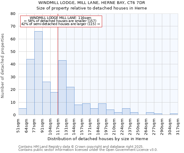 WINDMILL LODGE, MILL LANE, HERNE BAY, CT6 7DR: Size of property relative to detached houses in Herne