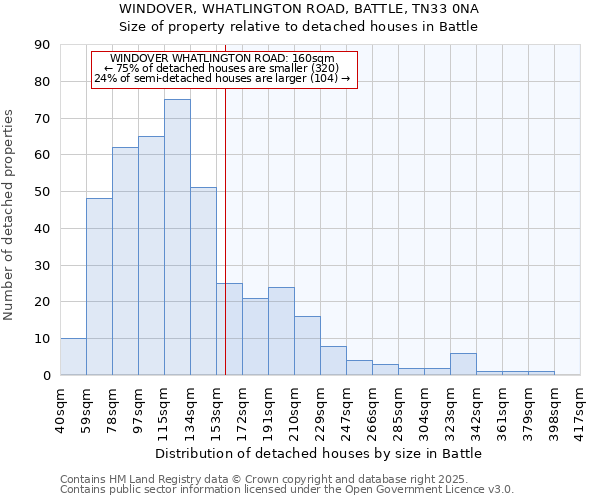 WINDOVER, WHATLINGTON ROAD, BATTLE, TN33 0NA: Size of property relative to detached houses in Battle