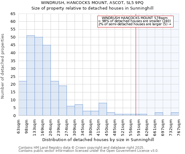 WINDRUSH, HANCOCKS MOUNT, ASCOT, SL5 9PQ: Size of property relative to detached houses in Sunninghill