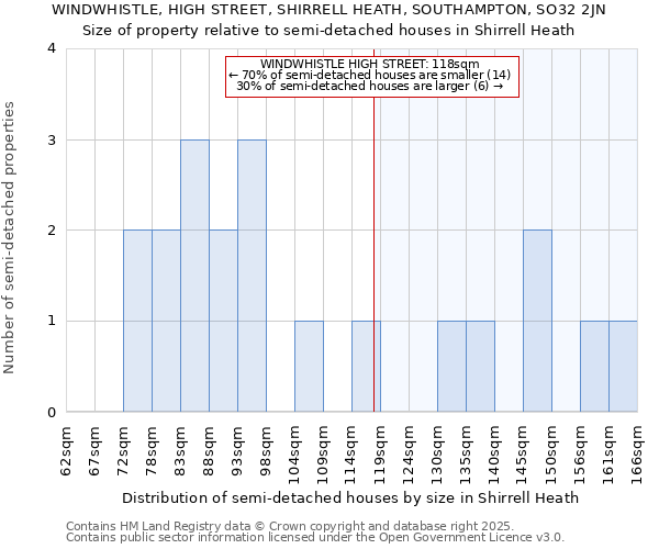 WINDWHISTLE, HIGH STREET, SHIRRELL HEATH, SOUTHAMPTON, SO32 2JN: Size of property relative to detached houses in Shirrell Heath