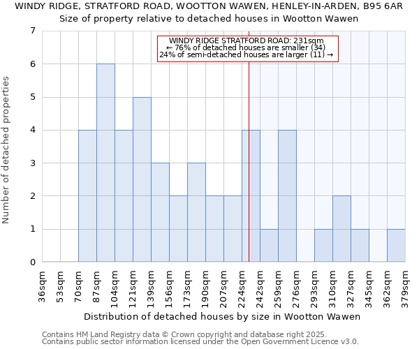 WINDY RIDGE, STRATFORD ROAD, WOOTTON WAWEN, HENLEY-IN-ARDEN, B95 6AR: Size of property relative to detached houses in Wootton Wawen