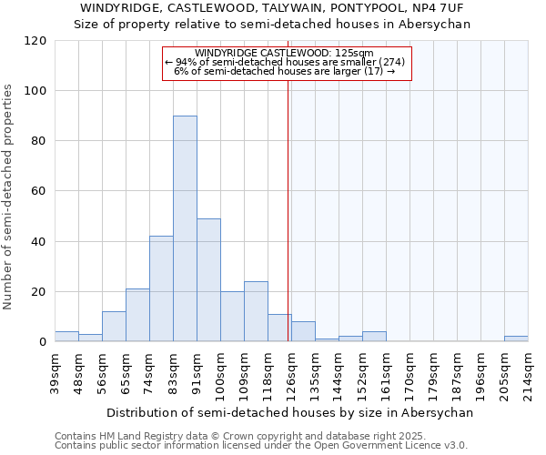 WINDYRIDGE, CASTLEWOOD, TALYWAIN, PONTYPOOL, NP4 7UF: Size of property relative to detached houses in Abersychan