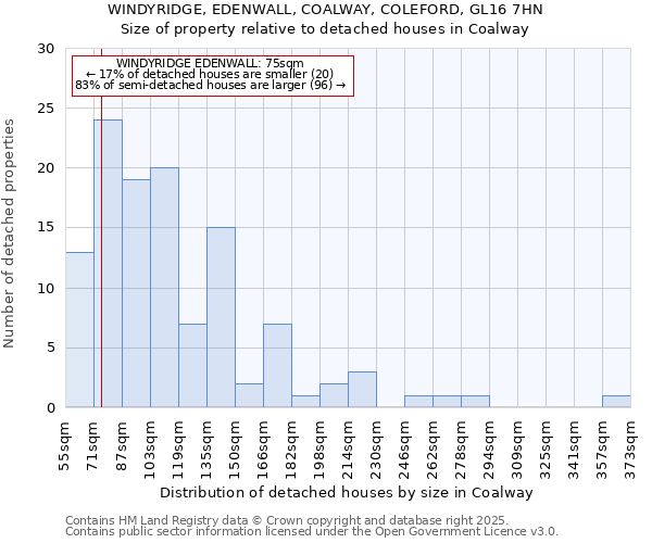 WINDYRIDGE, EDENWALL, COALWAY, COLEFORD, GL16 7HN: Size of property relative to detached houses in Coalway