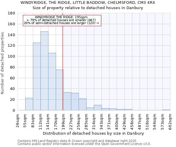 WINDYRIDGE, THE RIDGE, LITTLE BADDOW, CHELMSFORD, CM3 4RX: Size of property relative to detached houses in Danbury