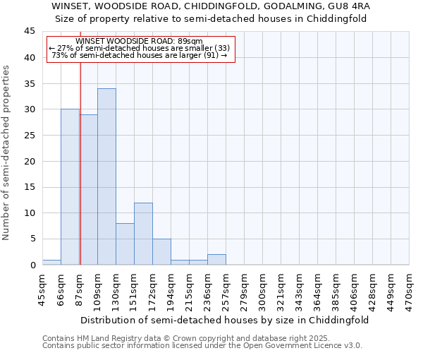 WINSET, WOODSIDE ROAD, CHIDDINGFOLD, GODALMING, GU8 4RA: Size of property relative to detached houses in Chiddingfold